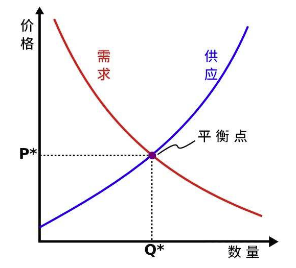 期货的基本面指的是什么？