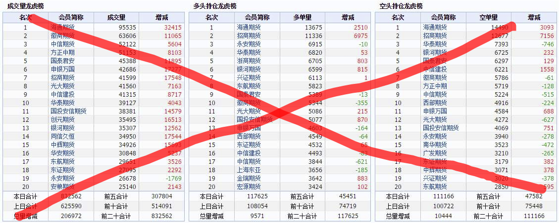 期货的主力持仓数据到底有没有用？