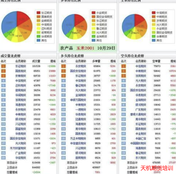 期货持仓哪里可以查?