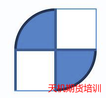 博易大师期货手机版在哪下载?